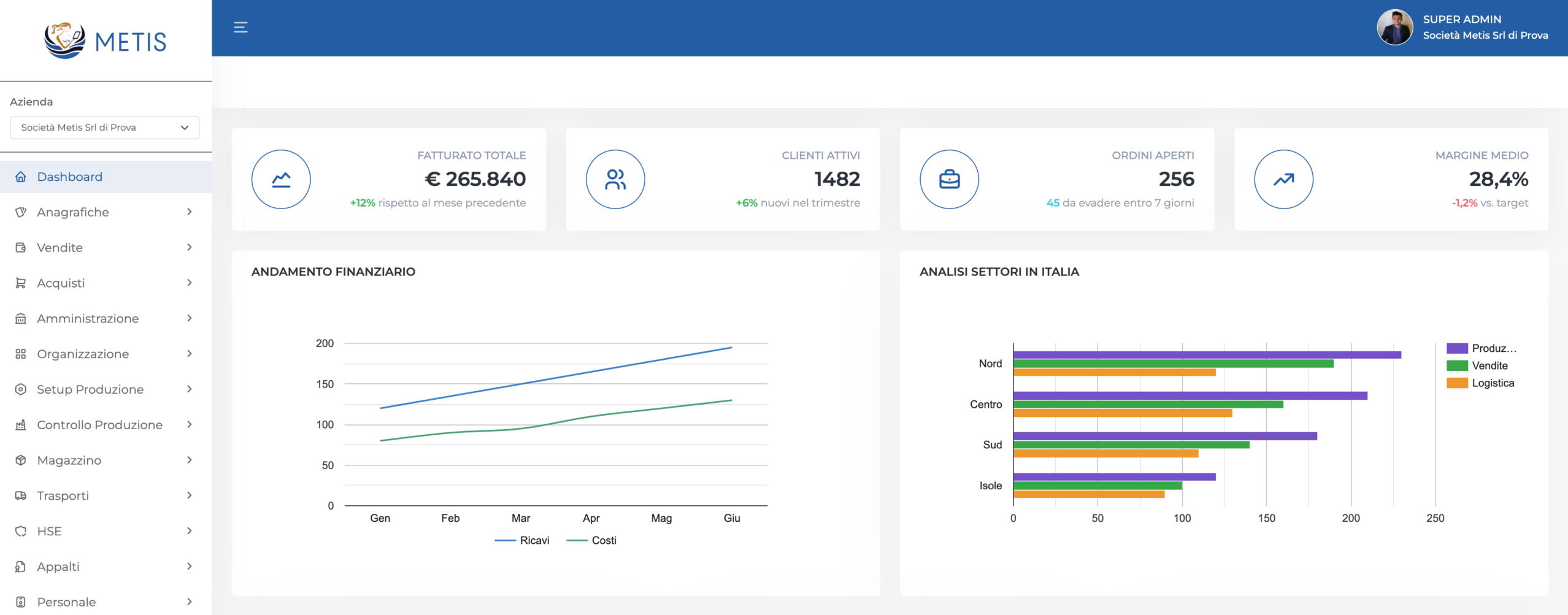 metis dashboard